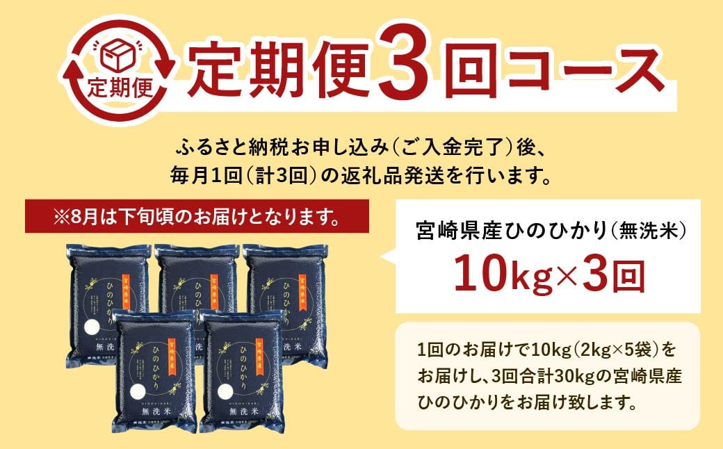 ＜【3ヶ月定期便】令和6年産 宮崎県産ヒノヒカリ（無洗米） 2kg×5袋 計10kg（真空パック）×3回 合計30kg＞