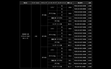 LIVRE リブレ FullComp クランク130 EP 41Bノブ (左巻用) シマノ用(オールブラック)  / 釣り具 釣り用品 釣り アウトドア 亀山市 / 有限会社メガテック[AMBB250