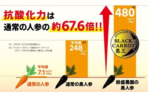 画像は鈴森農園自慢のカラフル人参です（本返礼品は黒人参のみです）