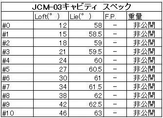 キャビティアイアン JCM-03CAVITY 5-PW ６本セット　ダイナミックゴールドシャフト 1091