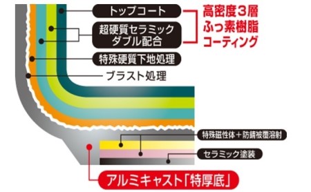 フライパン 深型 プレール深型フライパン 24cm IH対応 ガス火対応 テフロン 北陸アルミ 北陸アルミニウム 日本製 調理器具 キッチン用品 日用品 富山県