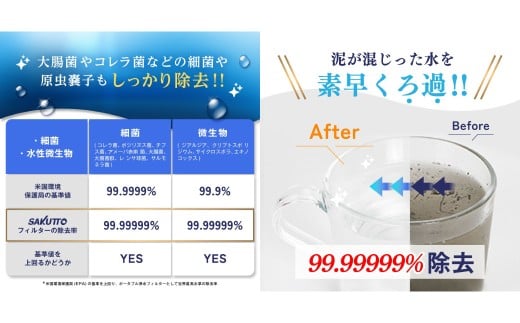 【10個口】 SAKUTTO 携帯浄水器 500個セット 防災グッズ 日本正規品 浄水器 災害対策 防災 アウトドア 福岡県 北九州市