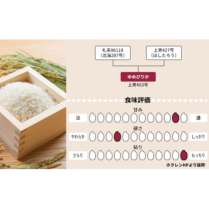 【 最短 10営業日以内発送 】  空知エリア限定米 北海道産 ゆめぴりか3kg【12回お届け】米 精米 最短 10日以内配送 最短配送 北海道米 お米 北海道 赤平市 _イメージ5