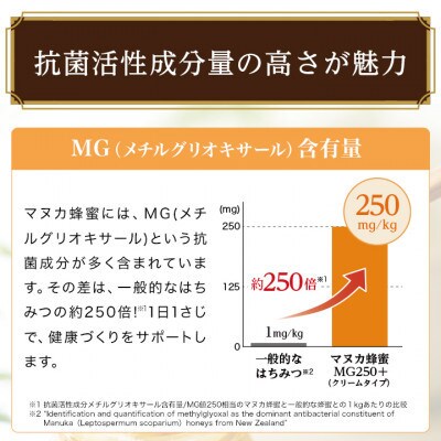 【毎月定期便】マヌカ蜂蜜(クリームタイプ)MG250+200g(22178)　マヌカハニー全6回【配送不可地域：離島・北海道・沖縄県】