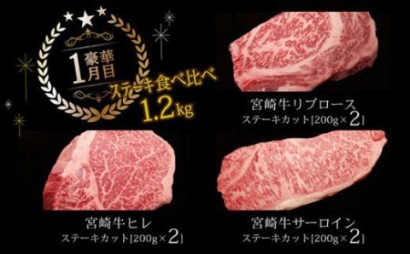 【定期便】 宮崎牛だけの 贅沢定期便 6ヶ月コース【肉 牛肉 国産 黒毛和牛 肉質等級4等級以上 4等級 5等級 定期便 全6回 スライス 焼肉 ステーキ】