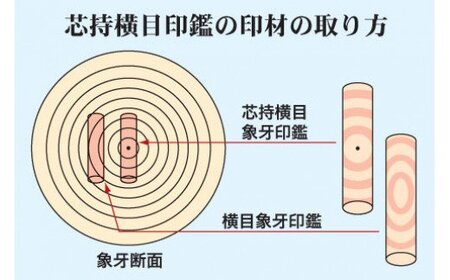 福徳開運印鑑【芯持横目】本象牙　18mm丸60mm丈　ニシキヘビ革ケース入り(別珍外箱付き) [5839-1636]　