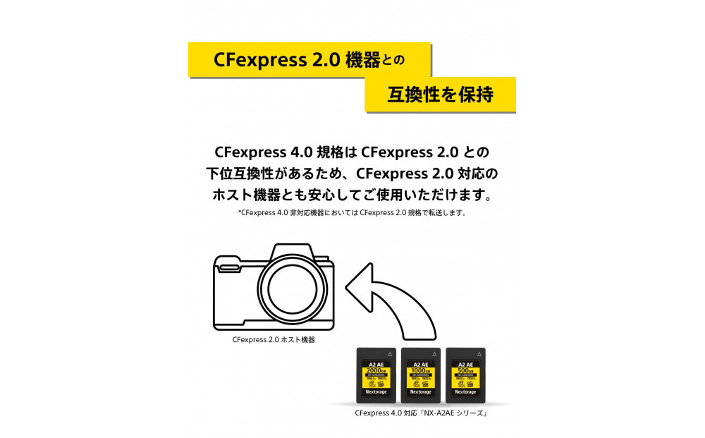 NX-A2AEシリーズ CFexpress4.0対応 CFexpress Type Aメモリーカード 1,000GB