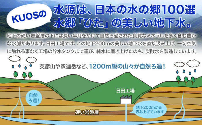 炭酸水 たんさんすい 水 飲料水 みず 強炭酸 ラベルレス