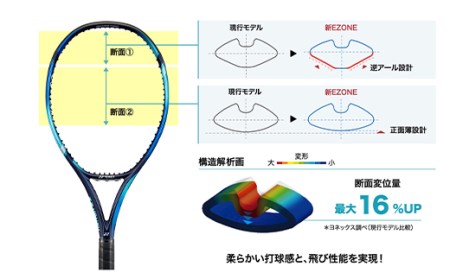 97-T12 YONEX（ヨネックス） EZONE 100 （Eゾーン100）　硬式テニスラケット【ストリング（ガット）付き】