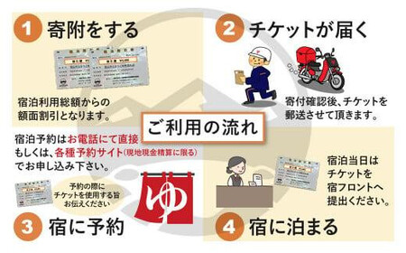 奥飛騨温泉郷宿泊割引券 60,000円分 宿泊券　温泉｜宿泊券 GB005