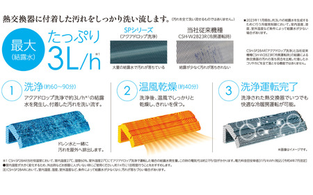 [コロナ] セパレートエアコン SPシリーズ8畳用 CSH-SP25AR エアコン 空調機 クーラー 家電【530S001】