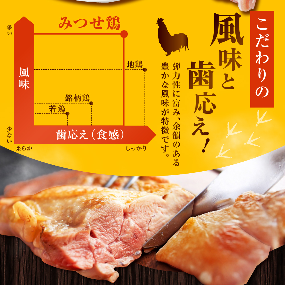 【1.5kg×4回定期便】赤鶏「みつせ鶏」もも切身（バラ凍結）1.5kg（300gｘ5袋）吉野ヶ里町/ヨコオフーズ [FAE197]