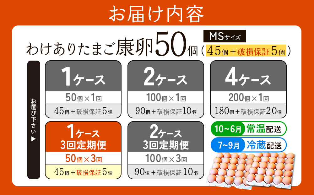 【3回定期便】卵【わけあり】霧島山麓育ち こだわり卵 康卵 MSサイズ 計 50個（45個 + 割れ保証 5個）たまご 玉子 タマゴ 卵焼き 玉子焼き たまご焼き 生卵 鶏卵 平飼い 放し飼い たまご