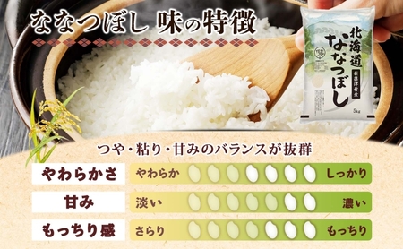 北海道 イエスクリーン米 令和6年産 ななつぼし 5kg 精米 米 白米 お米 新米 ごはん ご飯 ライス 道産米 ブランド米 新しのつ米 ふっくら 食味ランキング  産地直送 カワサキ森田屋 送料無