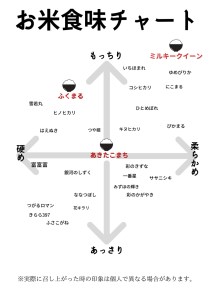 【令和7年産】ミルキークイーン 玄米 3kg 玄米といえば！茨城県産 ブランド米 [1667]