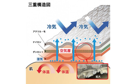 【ひだまり チョモランマ】　紳士ズボン下【Mサイズ】