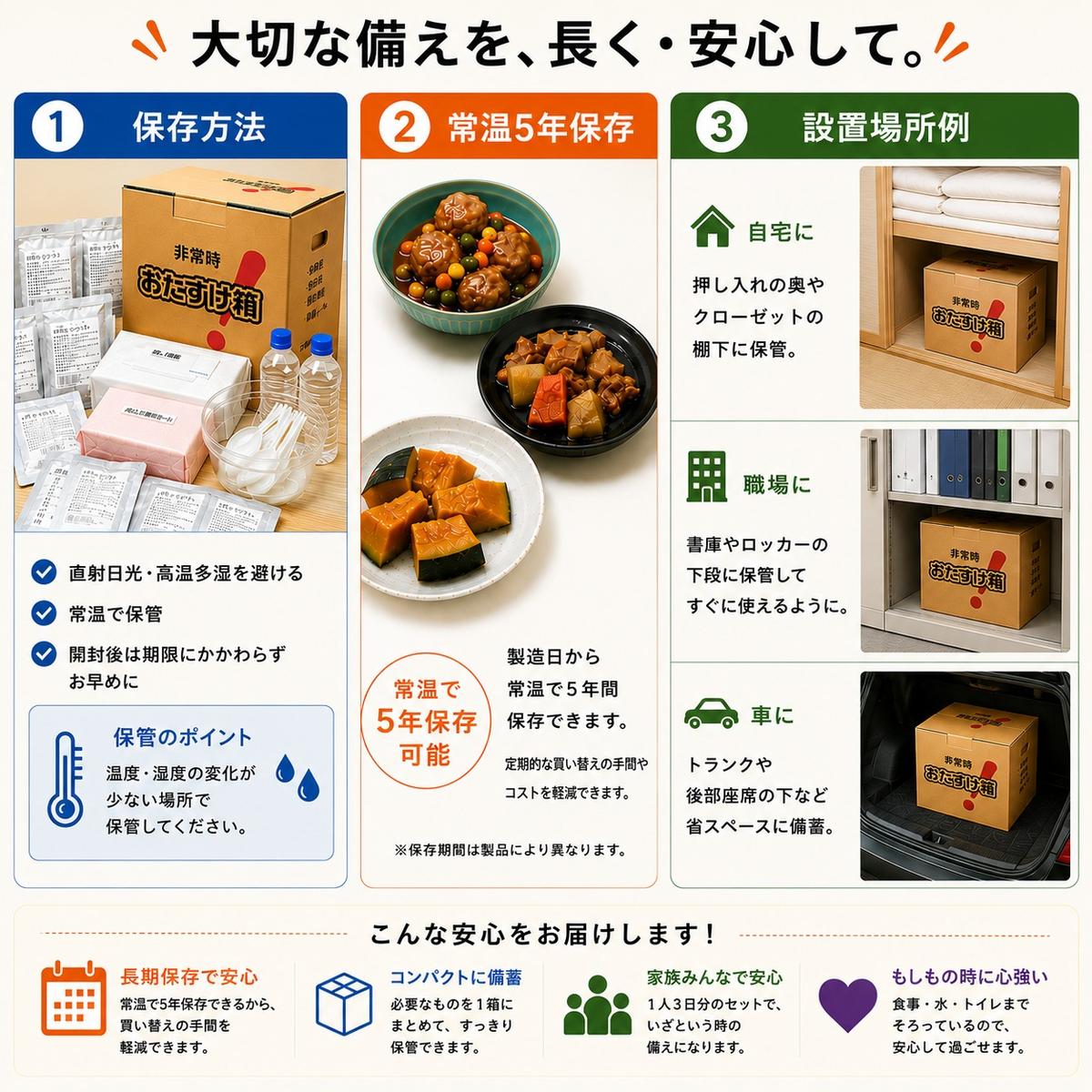 防災グッズ 非常時 おたすけ箱（1人3日分）5箱 防災グッズ 防災セット トイレ 水 備蓄 非常用 簡易 非常食 生活関連水 簡易トイレ 防災食 非常時持ち出し 避難グッズ 5年保存 長期保存 災害 