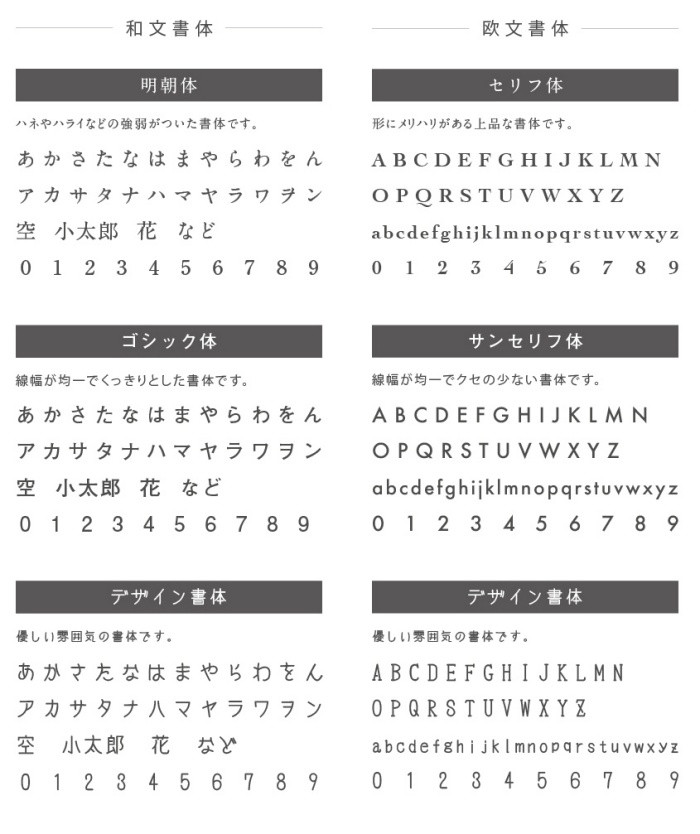 ペットのお名前やメッセージなどレイアウトに関する内容は、ご注文後、メールにてお伺いします。
