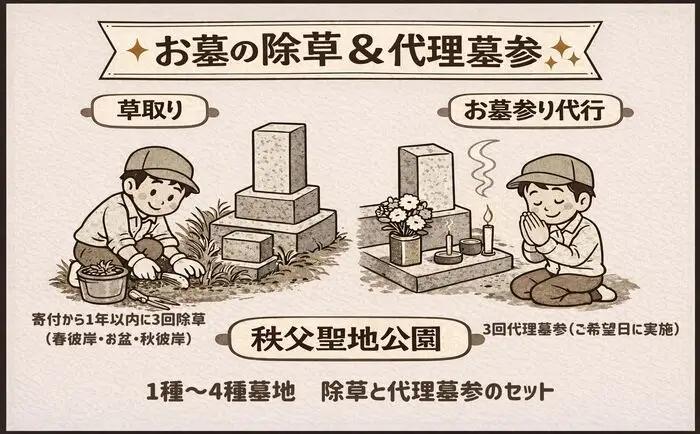 【1～4種墓地限定】墓地の除草と代理墓参セット※秩父聖地公園内の区画墓地 No.488