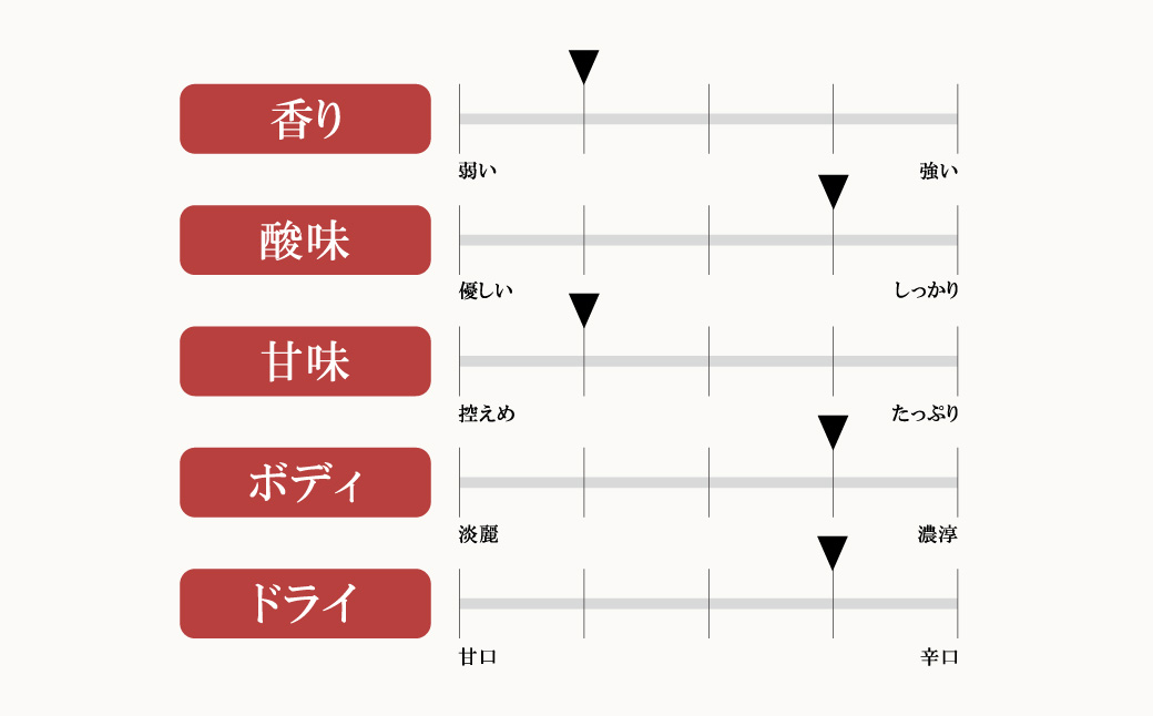 ＜先行予約 2024年9月以降発送＞北西酒造 文楽 AGEO 生もと純米大吟醸 無ろ過生原酒 720ml×1本 | 埼玉県 上尾市 お酒 アルコール 飲みやすい フルーティ やや辛口 日本酒 純米吟醸