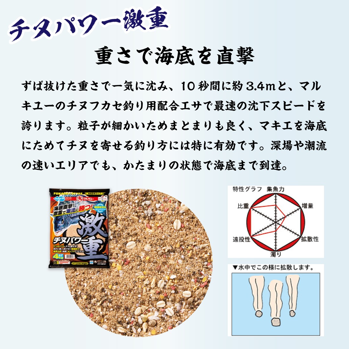 釣り つり ツリ 釣り餌 チヌ餌 釣り具 釣り用品 フィッシング 釣り餌セット