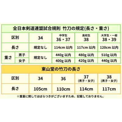 ふるさと納税 京都市 【東山堂】〈36サイズ〉真竹普及型 バイオテック竹刀「Z」吟風仕組み完成品 |  | 02
