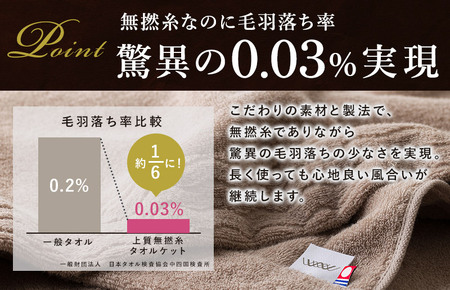 （今治タオルブランド認定商品） 上質無撚糸タオルケット 1枚 ライトグレー [I004500KT1LGY] 今治タオル 今治タオルケット 国産 タオルケット 軽い 無撚糸 綿100 ふわふわ 