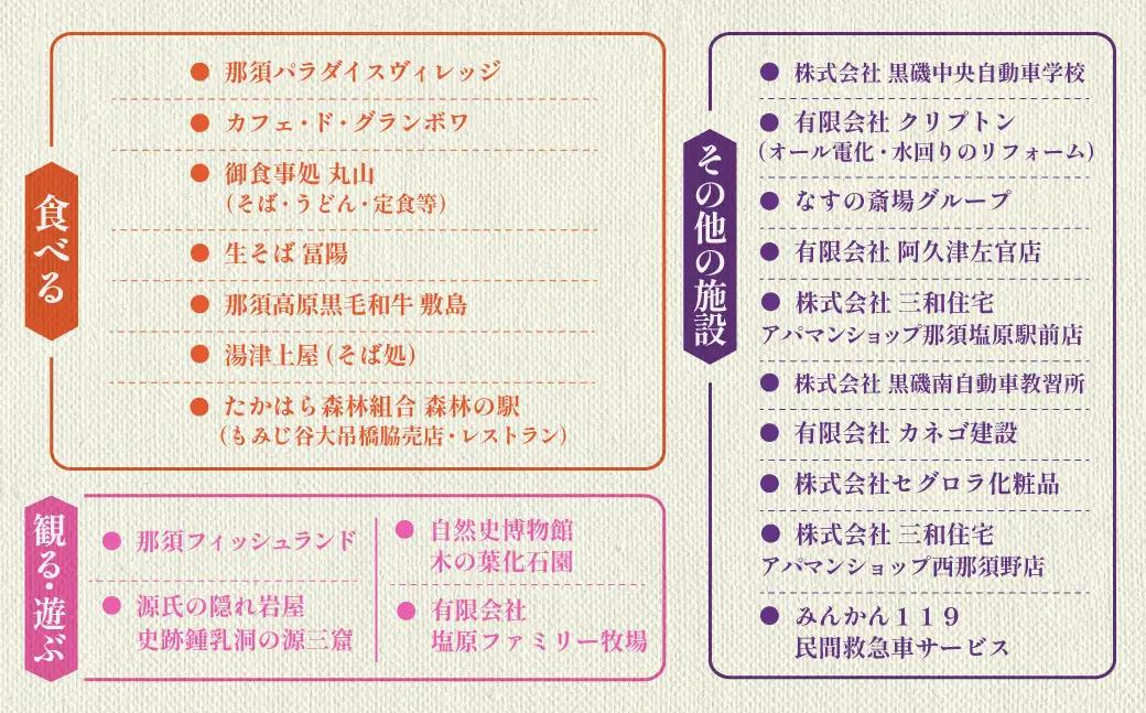 那須塩原市　ふるさと市民カード【 体験 チケット 栃木県 那須塩原市 】 ns056-001
