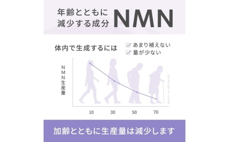 NMN サプリメント 18000mg (90粒) ×3プランラボ｜高純度 99%以上 レスベラトロール コエンザイムQ10 ツバメの巣加工品 frimer フィーミィ [2471c2]