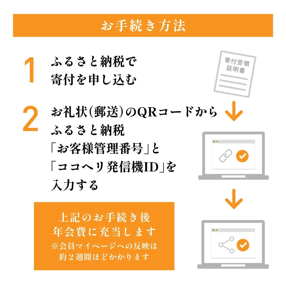 山岳捜索サービス ココヘリ ベーシックプラン 更新 1年 ベーシック 継続 年会費 既存会員専用 COCOHELI 登山者サポート 山岳救助 救助 保険 捜索 遭難 対策 遭難対策 登山 山登り アウ
