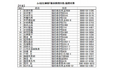 ふるさと納税「備前焼」割引券（9,000円分）