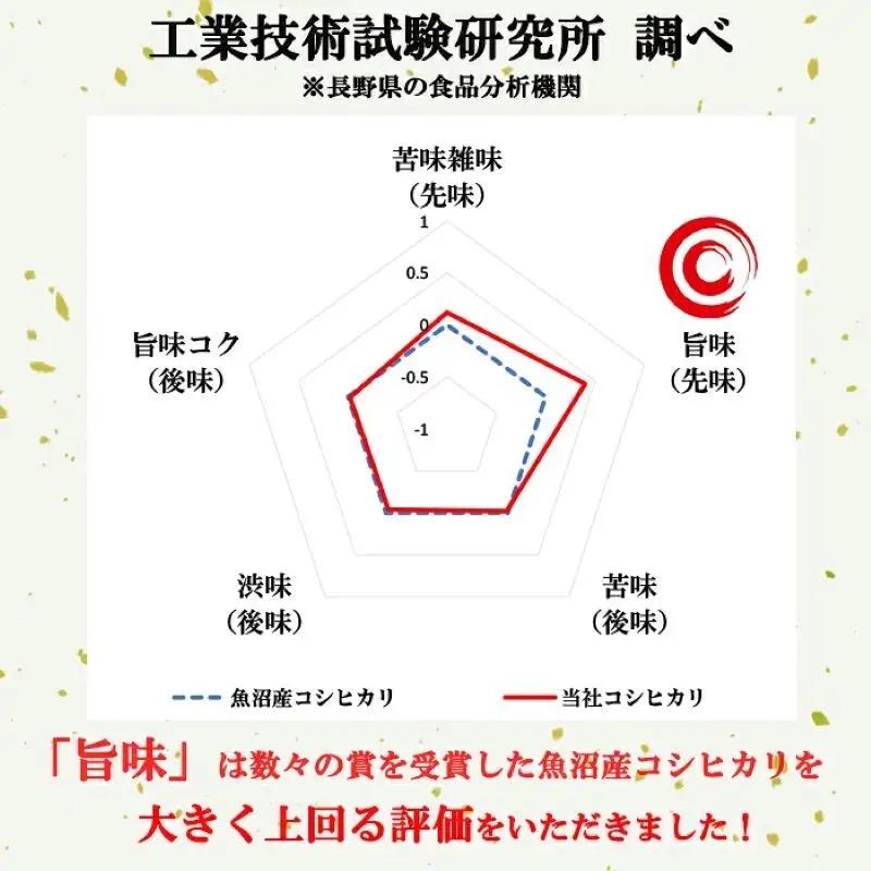コシヒカリ 令和8年産 無洗米 2kg コシヒカリ 