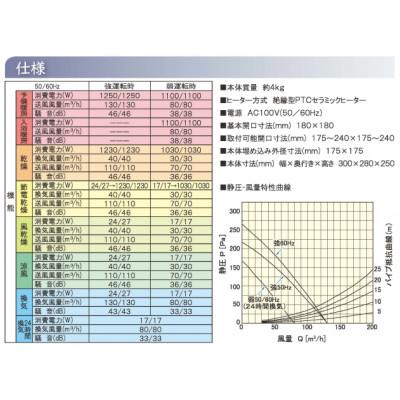 ふるさと納税 潮来市 快適!浴室換気乾燥暖房機【BF-331RGSC】1台・1室換気・セラミックヒータータイプ |  | 02