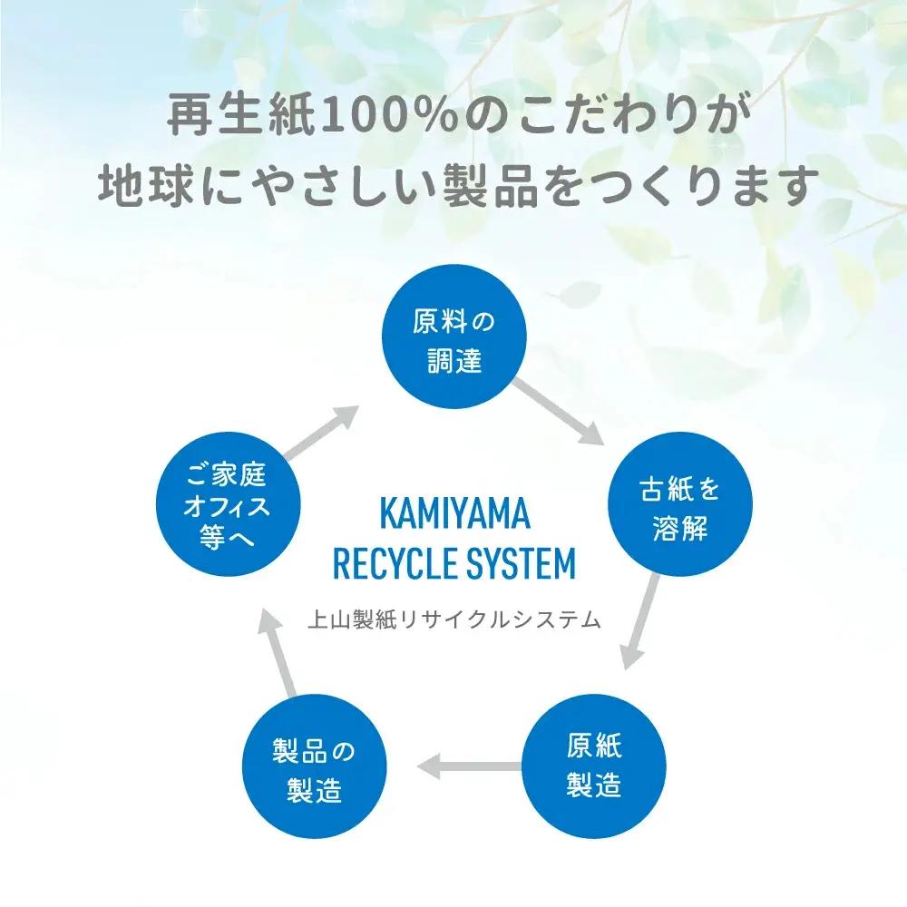 【ふるなびWEEK対象】トイレットペーパーダブル 計96個 日用品