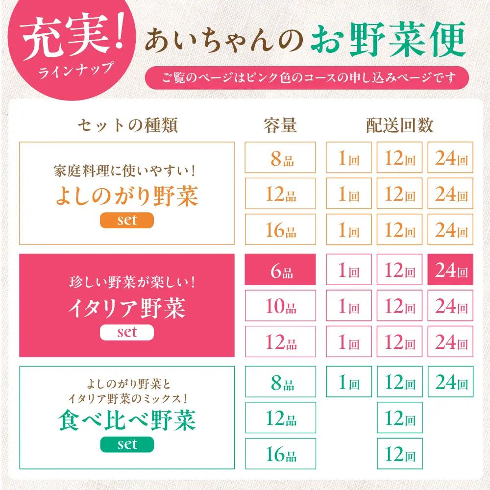 【6品 / 24回定期便】農薬に頼らない！カラダにやさしい「イタリア野菜」セット（ショート）吉野ヶ里あいちゃん農園 野菜 やさい[FAA015]