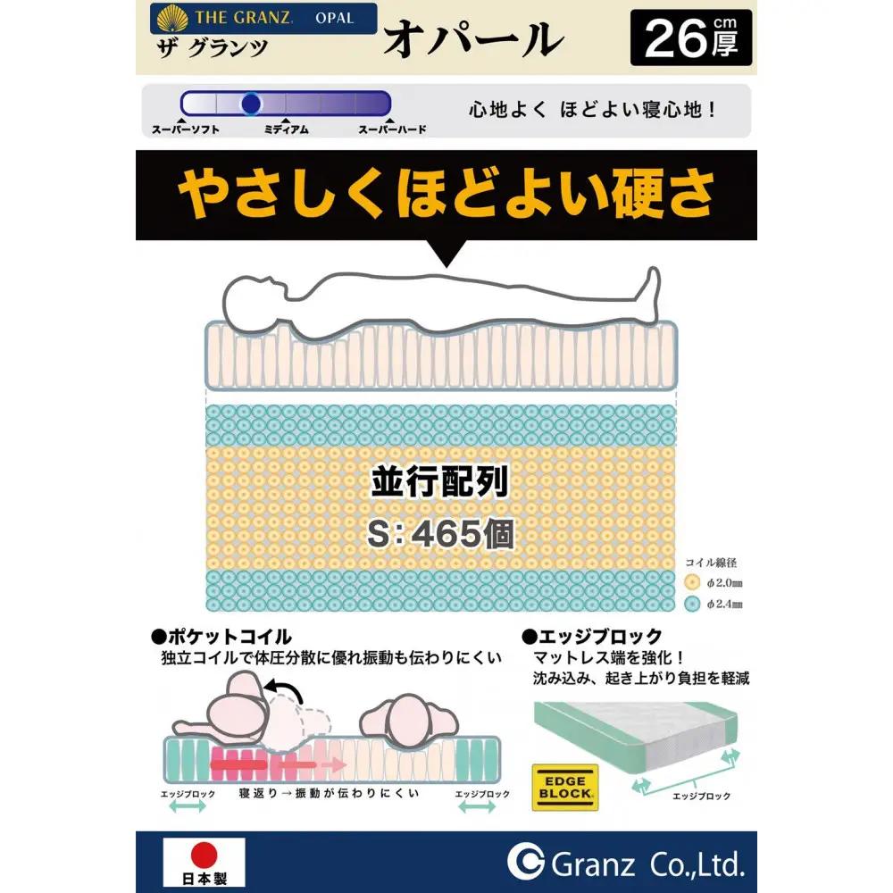 【受注生産】キングサイズ（２枚分割式）194CM幅 マットレス　ザ・グランツ　オパール　ツインロック付