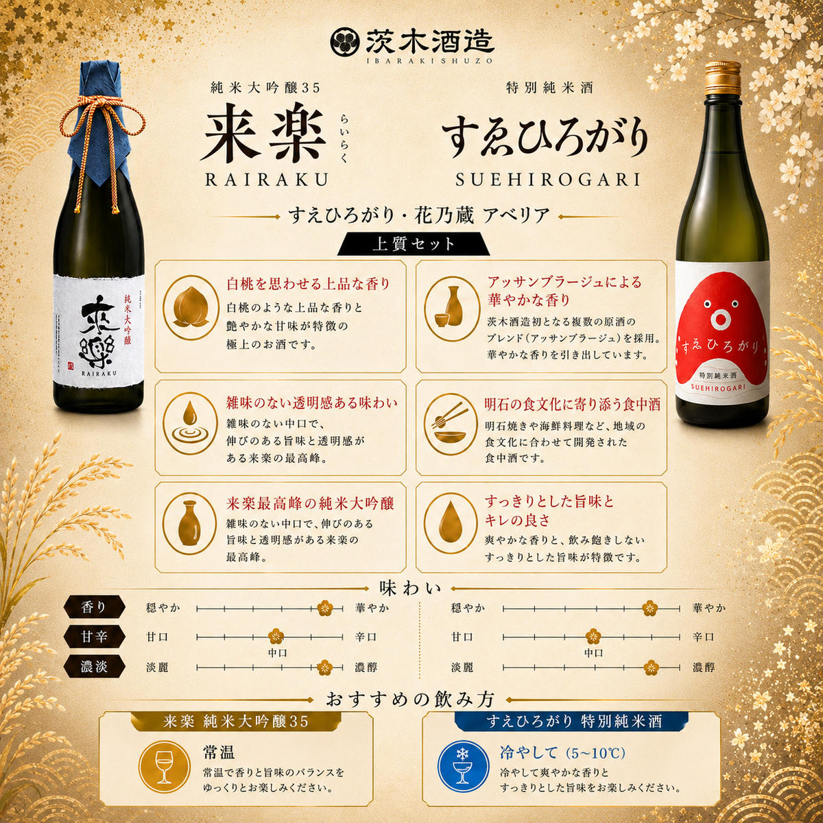 銘酒プレミアムセット 茨木酒造（720ml × 各1本 計2本）来楽 すゑひろがり・来楽  純米大吟醸35　酒 お酒 日本酒 飲み比べ セット ギフト プレゼント 兵庫県 明石市