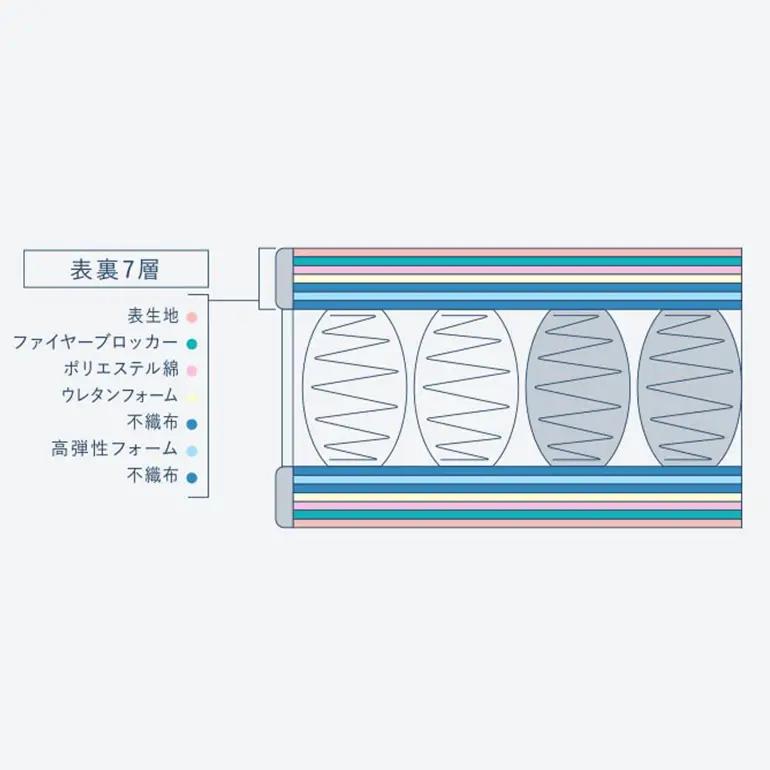マットレス 寝具 ドリームベッド サータソフトスイート 6.8 パーソナルシングル
