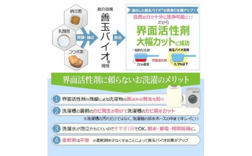 善玉バイオ浄1.3Kg箱×3