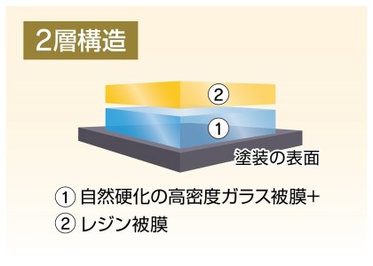 KeePer LABOの「ダイヤモンドキーパー」コーティング割引券（Mサイズ・Lサイズ）【地場産品対象分を割引】 // コーティング コーティング割引券