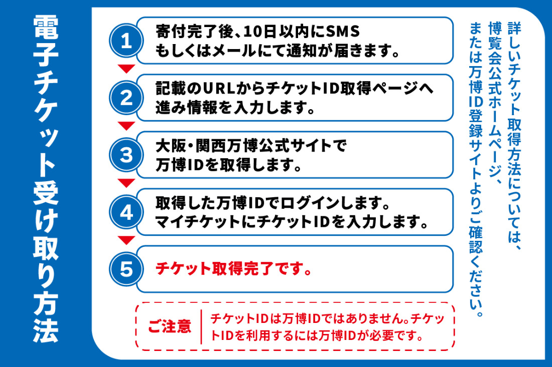 大阪関西万博一日券 中人(満12歳以上満17歳以下の方の入場チケット)会期中いつでも1回入場可能。｜中人一日券 万博 チケット EXPO 2025 [2222]