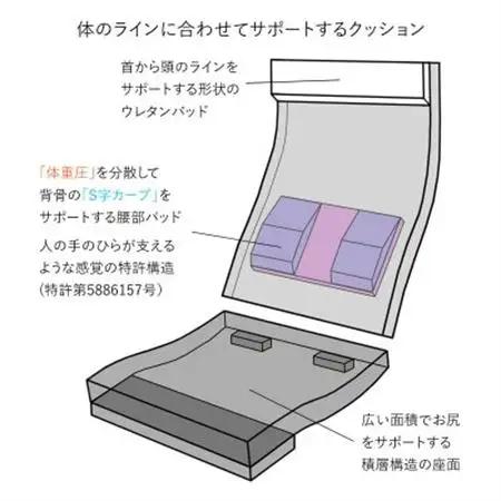 産学連携　リラックス座椅子5ーM　ブルー_雑貨・日用品 椅子・チェア・ソファ 家具・インテリア   雑貨・日用品  家具・インテリア _【1455355】