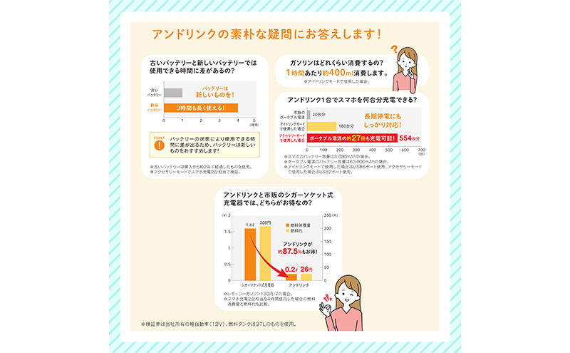 【DC12V車専用】防災用USB給電装置アンドリンクライト 地震 台風 避難 車中泊 非常用 アウトドア 防災用品 防災グッズ スマホ充電 充電 USB対応 給電装置 停電対策 災害 震災 停電 島田