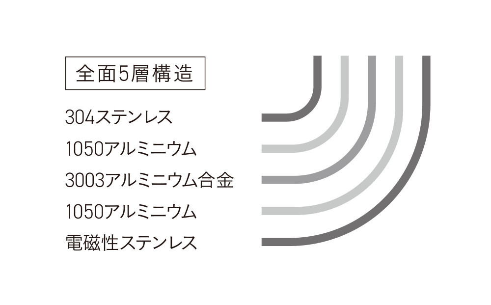 ビタクラフト Vシリーズ 片手鍋 0.9L