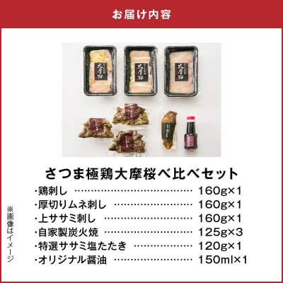 「さつま極鶏大摩桜」鶏刺し3種&特選ササミ塩たたきと炭火焼 食べ比べセット【配送不可地域：離島】【1186229】