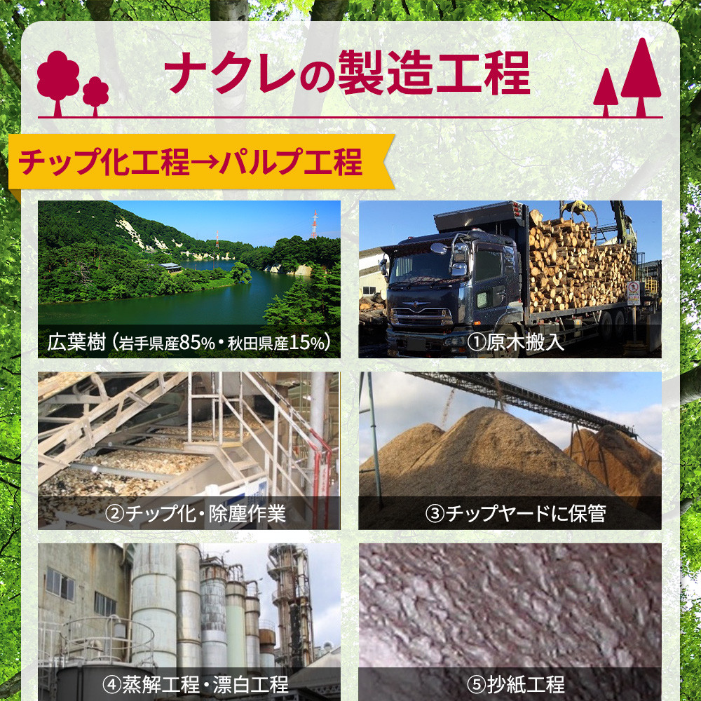 北上工場での製造工程紹介①～製品が出荷されるまで～