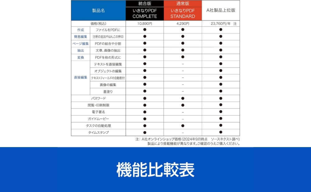 いきなりPDF Ver.12 COMPLETE 【166003】 ソフト カード版 PDF 編集ソフト