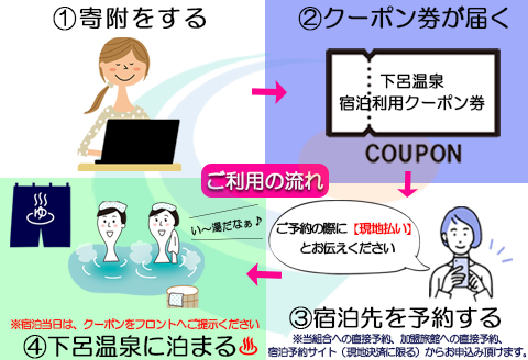 下呂温泉宿泊利用クーポン券（60,000円分）旅館 ホテル 宿泊券 旅行 温泉 6万円分【a001-3】 下呂温泉宿泊利用クーポン券（60,000円分）