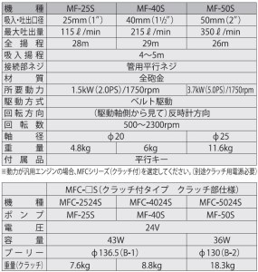 海水用単体ポンプ (電磁クラッチ付き) MFC-5024S ラバレックスポンプ 口径50ミリ DC-24V [0925]