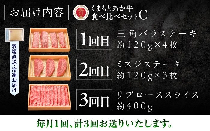 菊陽町 あかうし 熊本県 肉 にく niku ブランド 旨み くまもとあか牛 和牛 阿蘇 自然 自社牧場 直接 最高 上質 牛 